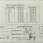 land document