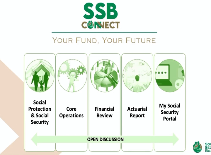 Why Ssb Is Creating In S.S.B. Actuary: No Increased SSB Contributions Necessary, For Now ...